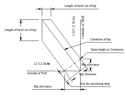 Example shows 12/12 on one side 16/12 on the other.